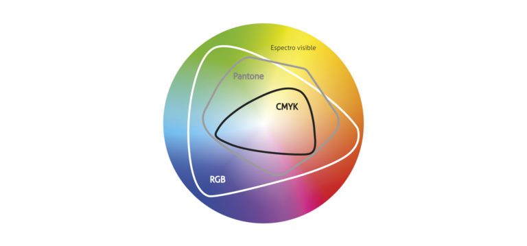 Postid Color Perfiles de Colores CMYK, RGB y PANTONE | Conoce su uso correcto