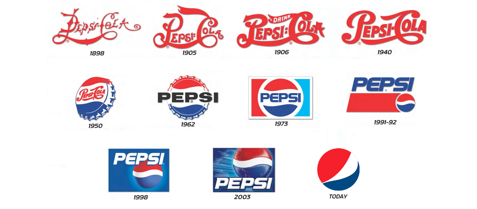 Logotipos De Marcas